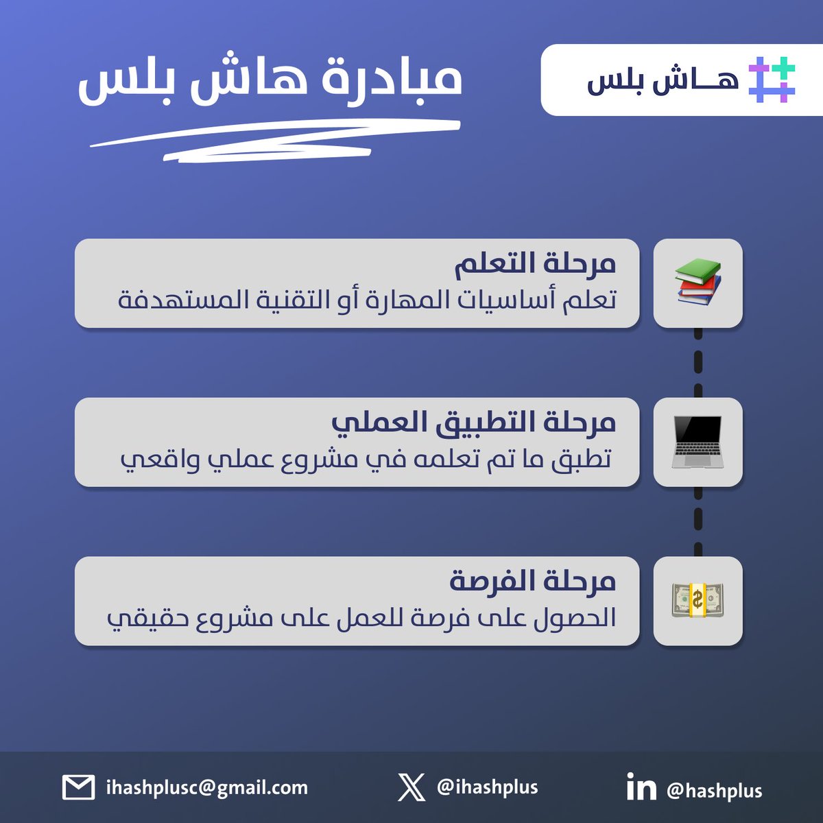 واخيراً جاء الجديد من هاش 😎👏🏼

نعلن لكم إطلاق مبادرة هاش فريلانسر 🔥
مبادرة جديدة من نوعها في هاش بلس، نختار فيها الطلاب المميزين من معسكراتنا ونكلفهم بمهام حقيقية داخل هاش كخطوة أوليه من ثم راح تكبر ويصير فيها الشركات كلها تدخل معنا .

🟣 ليش المبادرة هذي؟

• عشان تكون عندكم