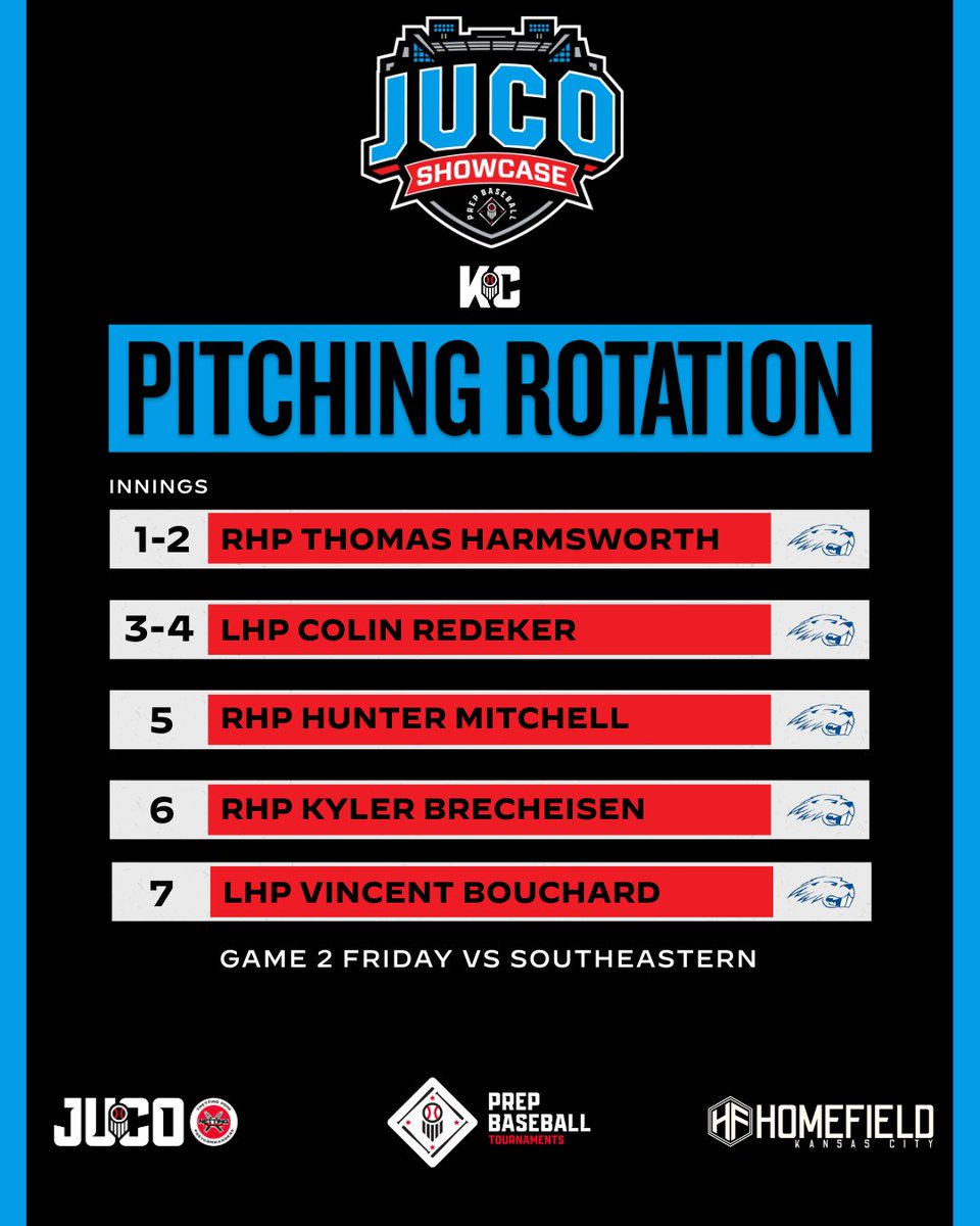 2025 PBKC JUCO SHOWCASE PITCHING ROTATION

<a href="/PrattBaseball/">Beaver Baseball</a>
Game 1 vs Northeast
Game 2 vs Southeastern

#PrepBaseballKC | <a href="/PB_JUCO/">Prep Baseball JUCO</a>