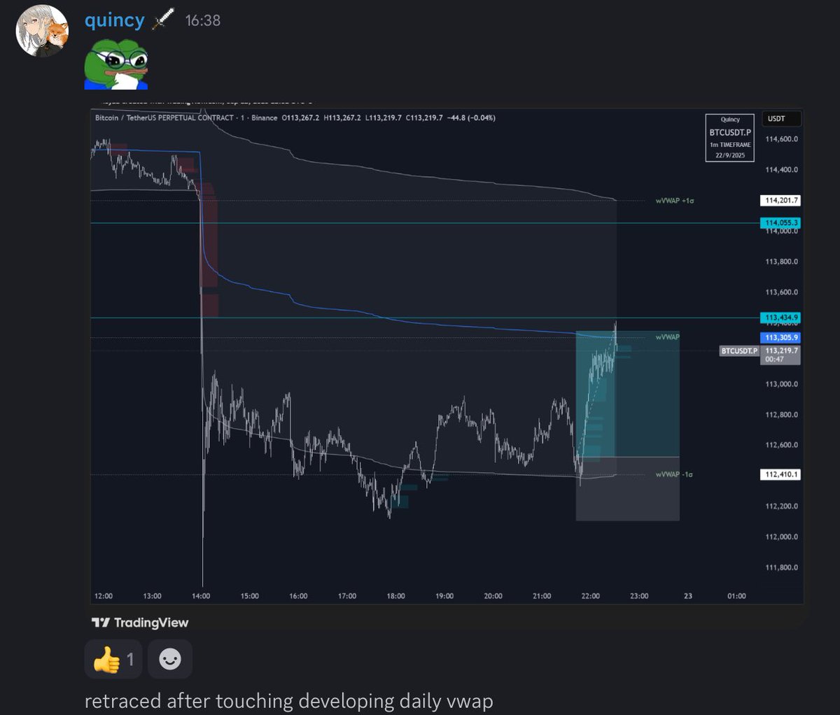 shinicord's tweet image. sum bl00d on da monday
guys still got monies on that 🥀
$ETH $BTC $NQ