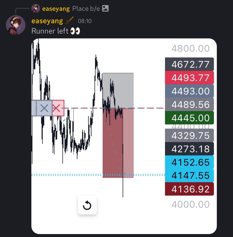 shinicord's tweet image. sum bl00d on da monday
guys still got monies on that 🥀
$ETH $BTC $NQ