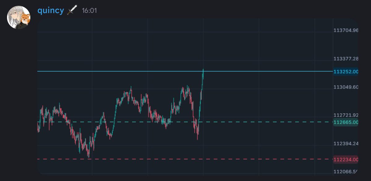 shinicord's tweet image. sum bl00d on da monday
guys still got monies on that 🥀
$ETH $BTC $NQ