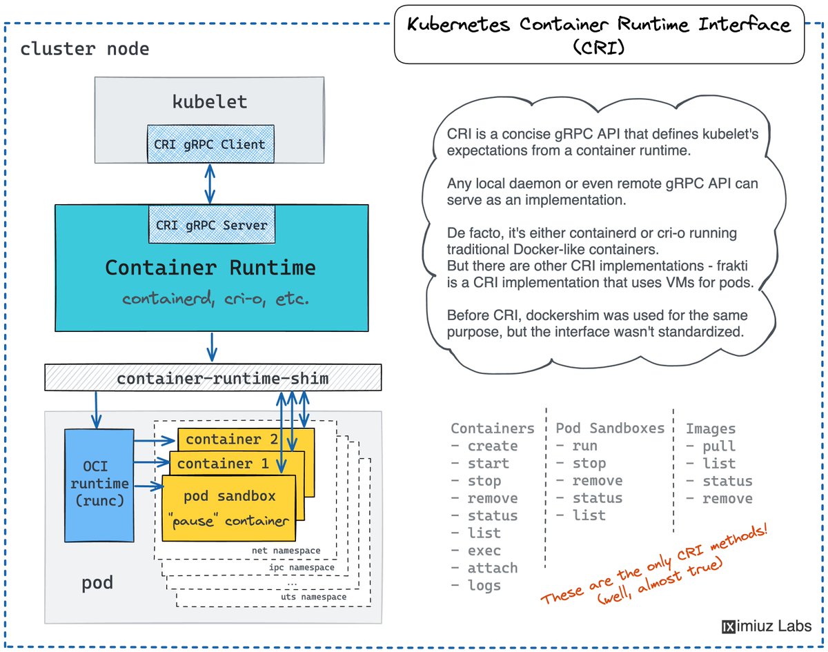 iximiuz's tweet image. LeetCode, but for Linux, Docker, and Kubernetes? 🧐

Check out my collection of carefully crafted practical problems - with automated checks, helpful hints, and step-by-step solutions: labs.iximiuz.com/challenges

A hands-on challenge a day keeps skill rot away.