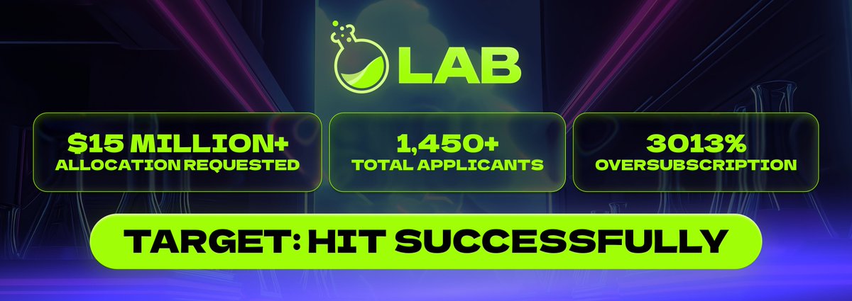 It's a good day to believe in LAB 📈   

The success of our Community Round in numbers:  

• Total applicants: 1,450+
• Total requests: $15 Million+
• Oversubscription: 3013%  

Applications are now closed 

If you receive an acceptance email, you’ll have 48 hours to confirm