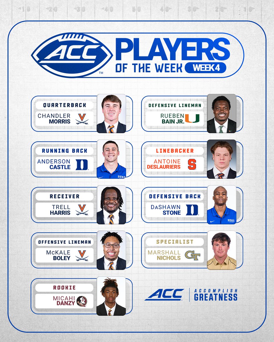 𝗣𝗟𝗔𝗬𝗘𝗥𝗦 𝗢𝗙 𝗧𝗛𝗘 𝗪𝗘𝗘𝗞: Week 4

🔗 theacc.co/25FBpotw4