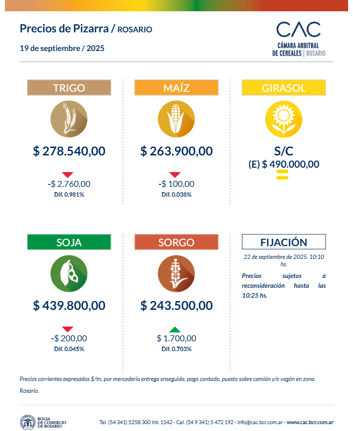 🔘 𝗣𝗥𝗘𝗖𝗜𝗢𝗦 𝗗𝗘 𝗣𝗜𝗭𝗔𝗥𝗥𝗔| 𝗥𝗢𝗦𝗔𝗥𝗜𝗢

Recuerden que pueden consultarlos a través de estas vías de comunicación:

📲 𝑾𝒉𝒂𝒕𝒔𝒂𝒑𝒑+54 9 3415 47-2192

Y ahora también mediante nuestro...

🤖 𝑪𝒉𝒂𝒕𝒃𝒐𝒕+54 9 3412 17-5778