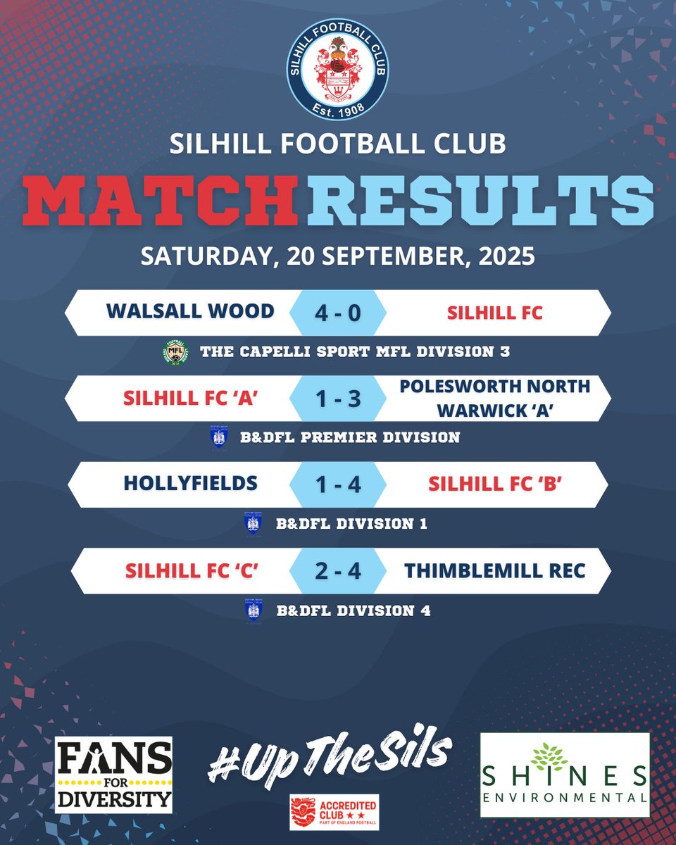 Results from Saturday's matches here

Not the best weekend for our adult sides but a good 4-1 win for the B Team away at Hollyfields in Division 1 of the BDFL the bright spot

On to next week's matches

#UpTheSils