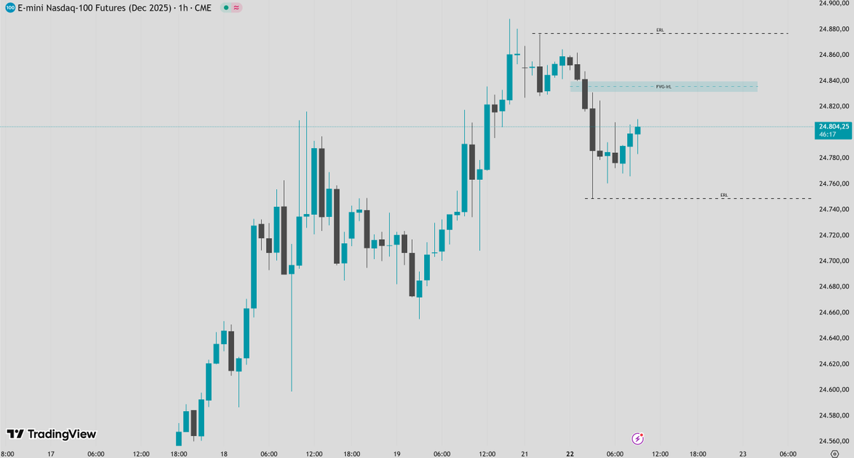 SatoshisBoy's tweet photo. #NQ Daily: Last week’s rally chased new all-time highs. Still bullish bias, but eyeing FVG for reversal signs—downside ERL is the next big magnet if it turns. Will wait for NY open confirmation. Let the tape do the talking. #FlowSystem #liquidity #DayTrading https://t.co/ubxLbww5vI