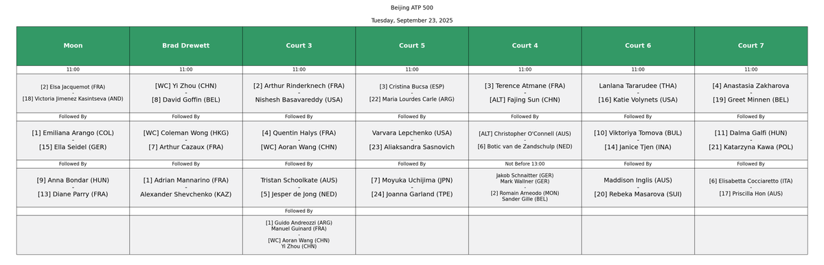 Beijing ATP 500 Order of play - Tuesday, September 23, 2025