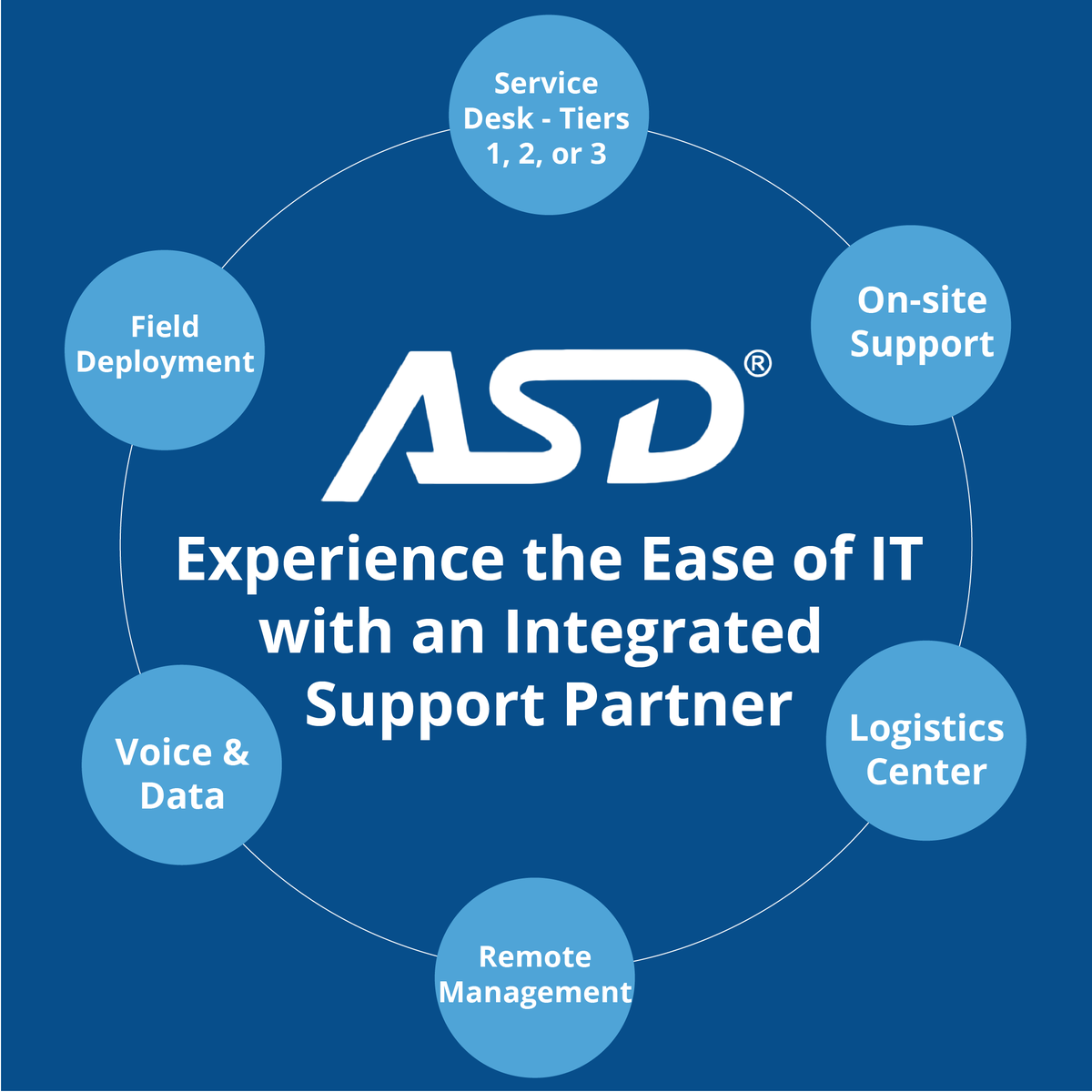 ASDisNationwide's tweet image. Does your company need data-driven, process oriented IT support available 24/7/365? ASD has you covered! hubs.ly/Q03JgPQq0
#TechSupport #IT