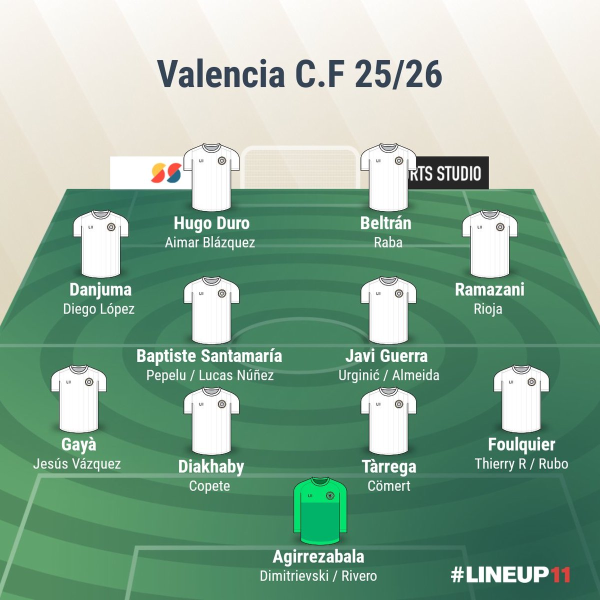 Y probar el sistema 4-4-2? 

El único que sale muy desafavorido es Almeida, los demás parece que bien.