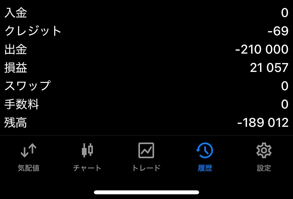 STONECOLD_ROCK's tweet photo. 逆張りからのトレンドフォロー
仕掛けが早くて担がれちゃったけど、結果オーライ♪ https://t.co/W5lj7DvpvG