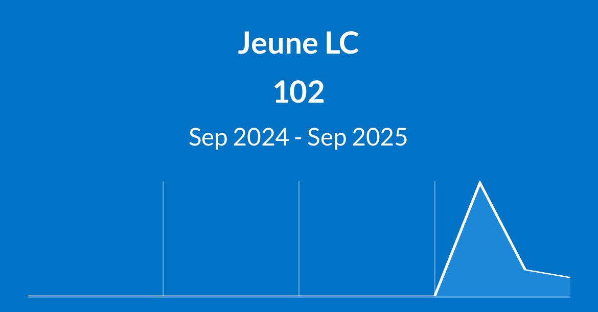 Grenoble Hidden Boss tweet media