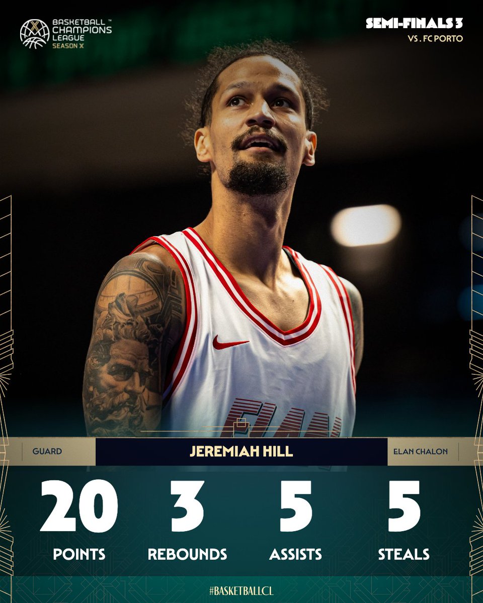 Basketball Champions League tweet media