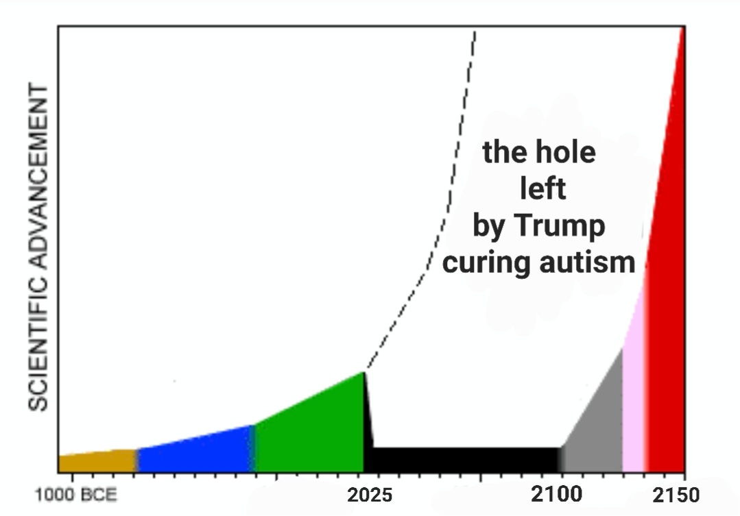Andr3jH's tweet image. dark age coming