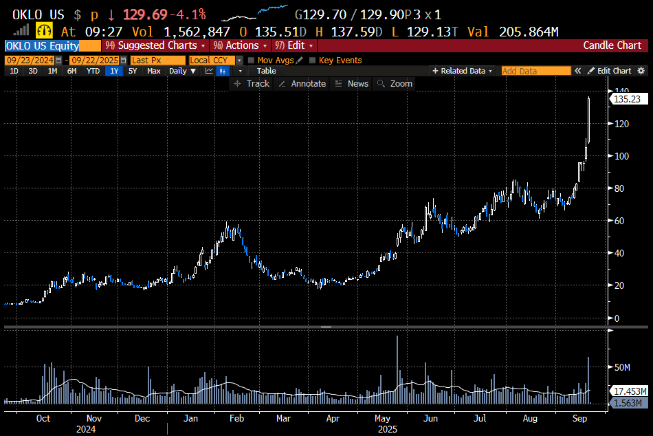 Trader1 tweet media