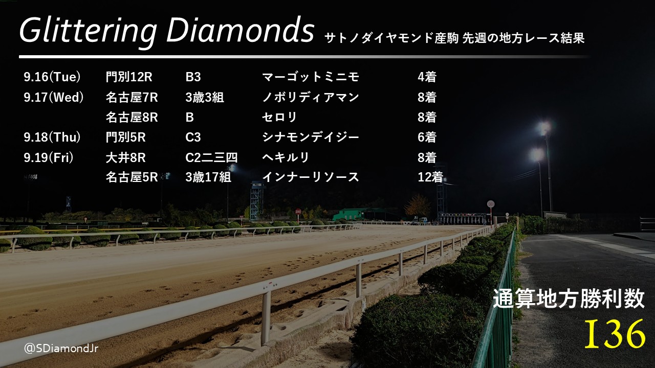 サトノダイヤモンド産駒応援アカウント (@SDiamondJr) / X