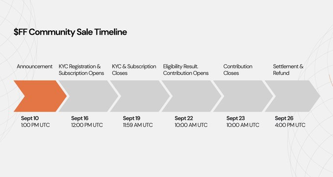 $FF のcontribution明日までなので買うつもりの人お忘れなく...
（僕は忘れかけてました。）