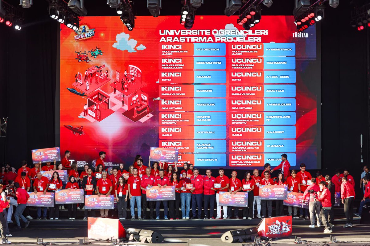 birbucukadanatt's tweet photo. TEKNOFEST 2025’te Gururlandıran Başarılar! 🏆

Takımlarımız TEKNOFEST 2025’te farklı kategorilerde elde ettikleri derecelerle büyük bir gurur yaşattı. Ödüller, Cumhurbaşkanı Yardımcısı Sayın Cevdet Yılmaz ve Sayın Selçuk Bayraktar tarafından takdim edildi. @_cevdetyilmaz @Selcuk https://t.co/H9H4wC9vRi
