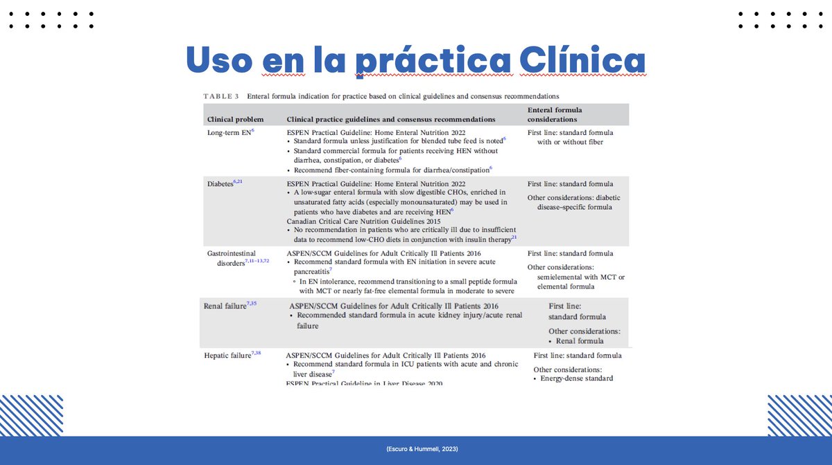 Vic_Tos19's tweet photo. Cada vez me parece más interesante profundizar en el uso de fórmulas enteraes, teoria, ingredientes, clasificación, ensayos clínicos, nuevas propuestas, etc. https://t.co/jZRRA2CDIR