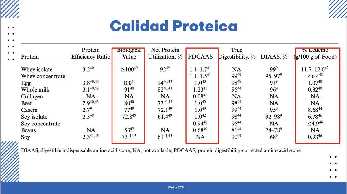 Vic_Tos19's tweet photo. Cada vez me parece más interesante profundizar en el uso de fórmulas enteraes, teoria, ingredientes, clasificación, ensayos clínicos, nuevas propuestas, etc. https://t.co/jZRRA2CDIR