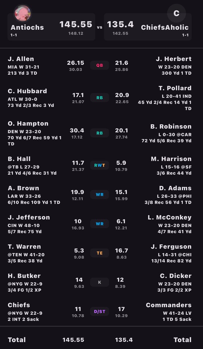 My WR’s sold