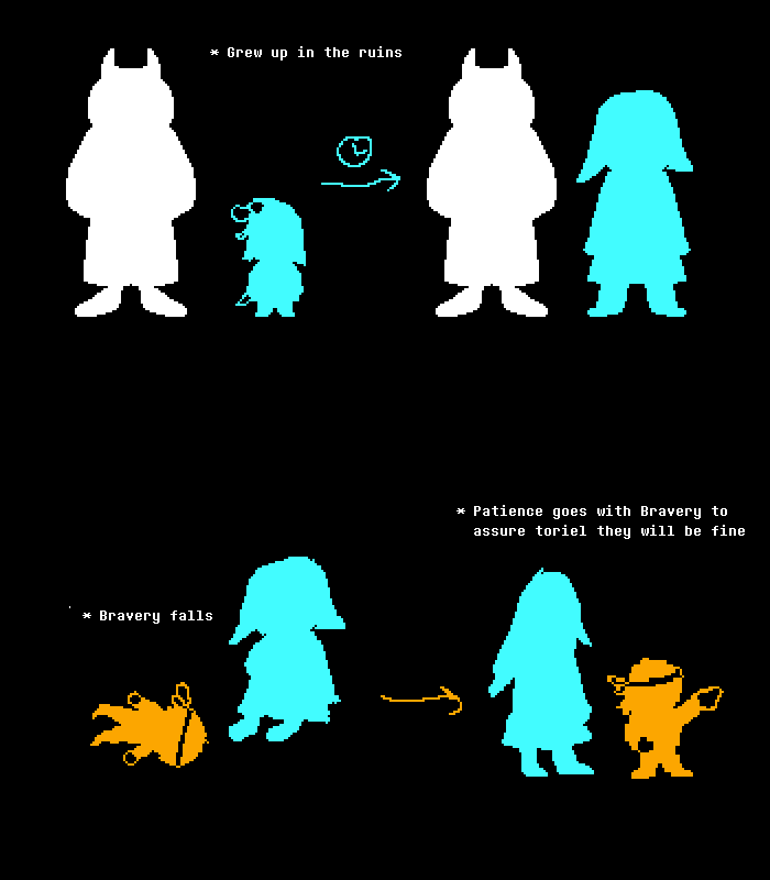 Simple undertale prequel idea