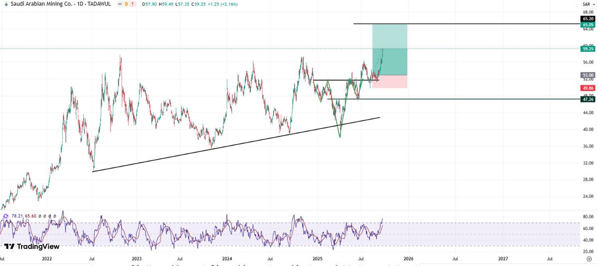 هوامير تاسي tweet media
