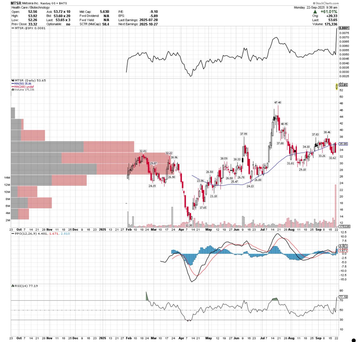 _le_Lounge's tweet image. #Banked $MTSR