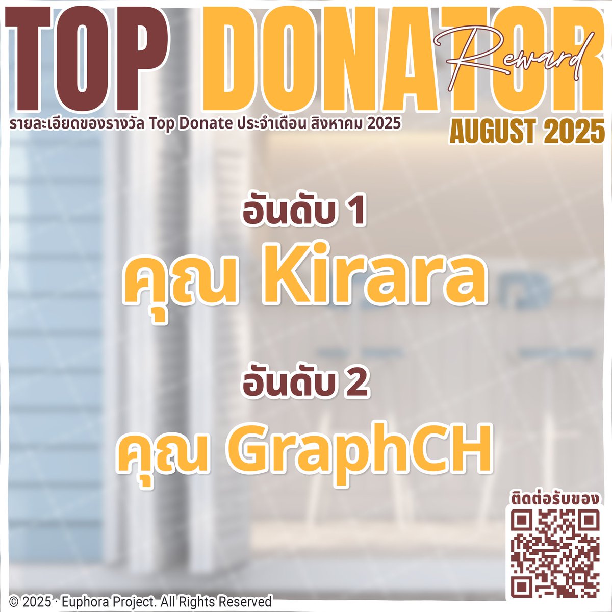 LittleG_Warin's tweet image. 📢ประกาศรายชื่อผู้ชนะกิจกรรมการ์ดรูบี้จ๋างงง
Top Donate อันดับ 1 - Kirara
Top Donate อันดับ 2 - GraphCH
GACHA GAME กงล้อ
- G(Lizaerd)Warin
- kurotsuki thoru
✨ขอแสดงความยินดีด้วยคับ ผู้ได้รับรางวัลอย่าลืมติดต่อค่าย Euphora นะ !
#EuphoraProject #LittleGWarin