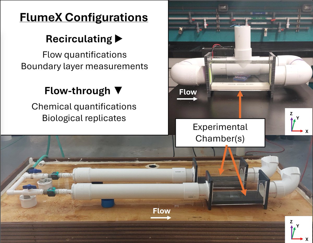 PrakashLab @ Miami tweet media