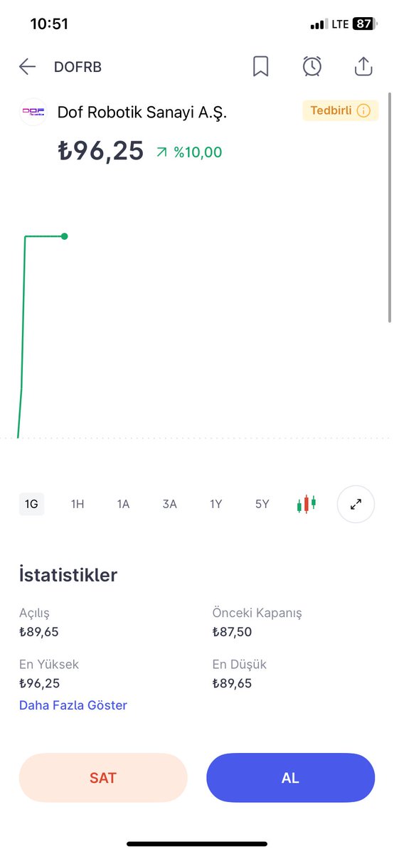 Milyoner0678's tweet image. Yeni Vişne Maden Yükleniyor #DOFRobotics 🤑🤑