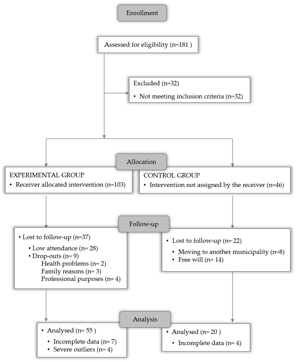 IJERPH_MDPI's tweet image. 🌿A 16-week outdoor exercise program improved body composition in postmenopausal women, reducing fat mass and visceral fat levels, while sleep and nature connection outcomes were more nuanced. #WomenHealth #PublicHealth #ExerciseScience
Explore full study👉mdpi.com/1660-4601/22/8…