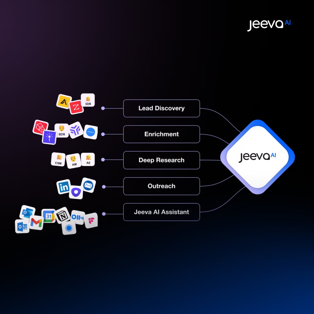 jeeva_ai's tweet image. Sales teams don’t need more tools.

They need one platform that powers every role. 🚀
With Jeeva AI, you get:

🔹 Lead Discovery
🔹 Enrichment
🔹 Deep Research
🔹 Outreach
🔹 AI Assistant

👉 1 Platform. 5 Roles. 10x Output.

#B2BSales #AIForSales  #SalesTech  #RealEstate #sales