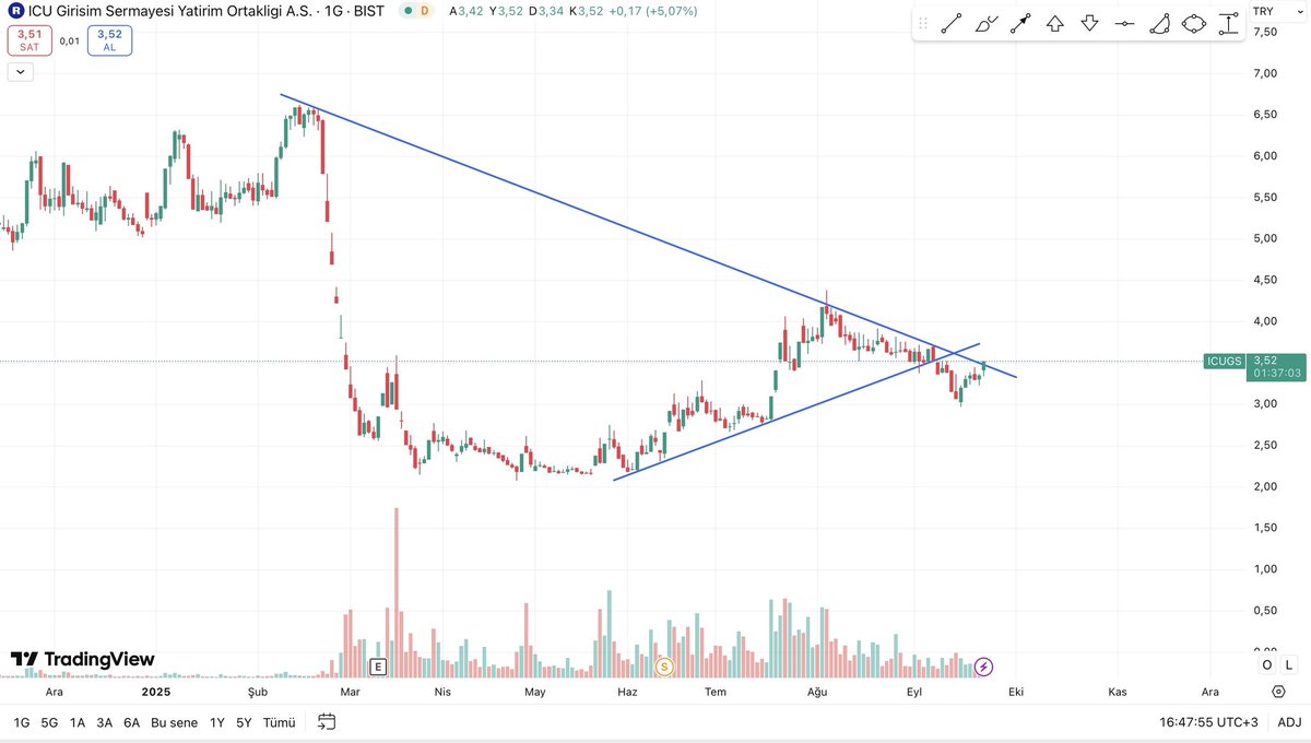#Icugs geç olsun güç olmasın v2 🚀🚀
