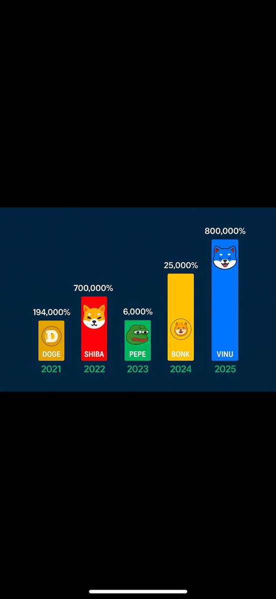 <a href="/Crypto_Bullsss/">Crypto Bulls</a> $VINU
