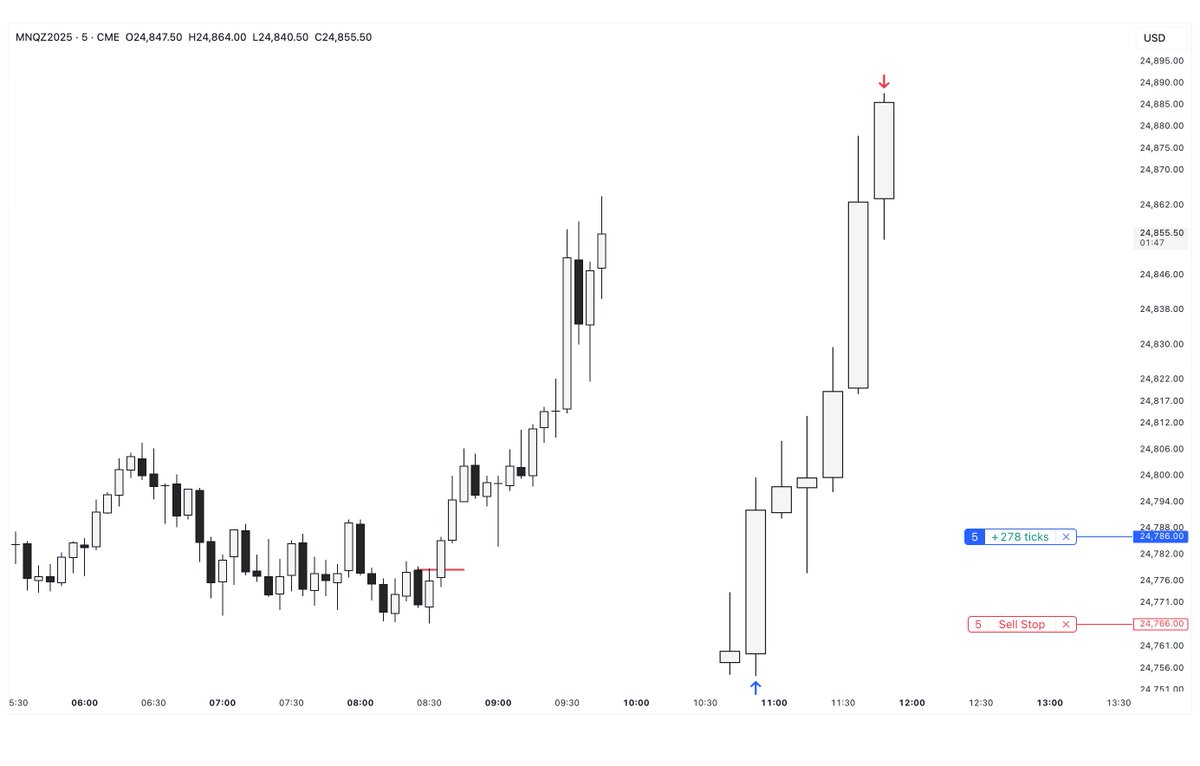 One expansion a day keeps employment away

$NQ