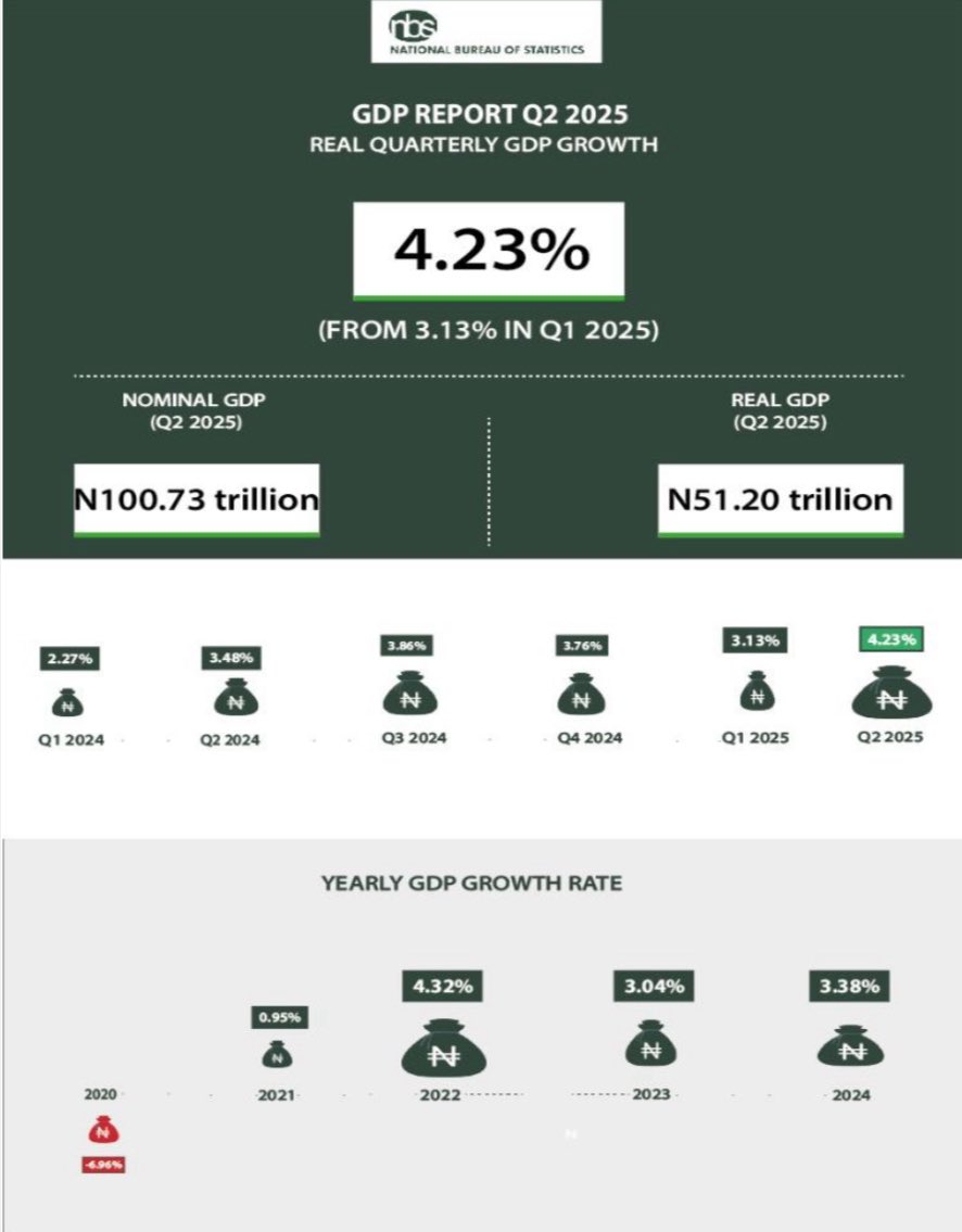 NBS Nigeria tweet media