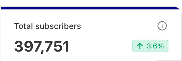 If you're not yet signed up to get emails from <a href="/DropSiteNews/">Drop Site</a> what are you waiting for? With a little push today we can top 400,000. Would like to get to a million by the end of the year. Please share with anybody who'd appreciate our reporting -- dropsitenews dot com