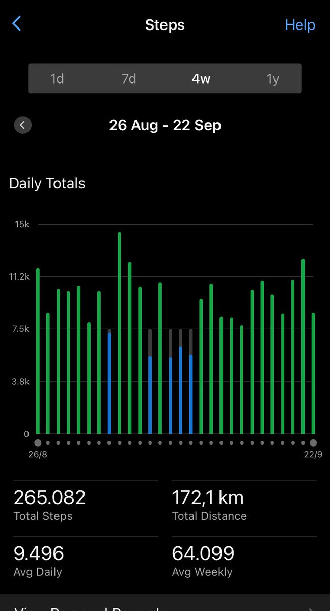 Steps! Alhamdulillah berhasil naikin daily step dari 7500-an ke 9500-an &amp; di setiap sesi jalan cepet gw di treadmill, 1/3 sesi gw usahain HR di 140-an…gw rasa gw gak kepengen cobain lari, tp kalo jalan cepet &amp; incline atau sambil bawa beban, cuss😎