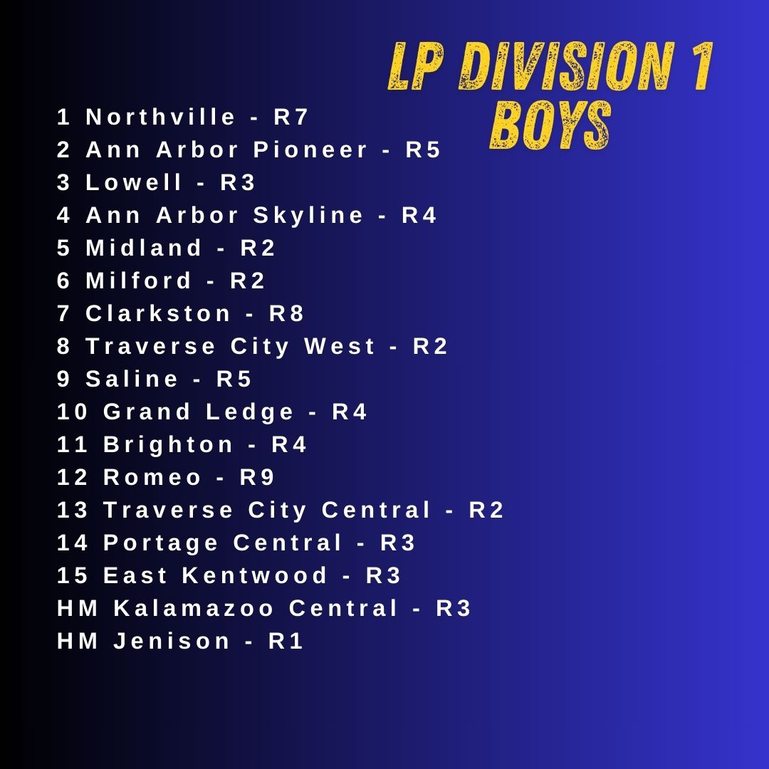 MichiganXCcom's tweet image. Rankings for September 22, 2025 - D1