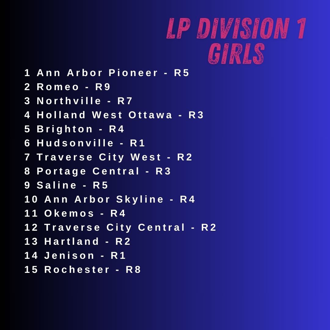 MichiganXCcom's tweet image. Rankings for September 22, 2025 - D1