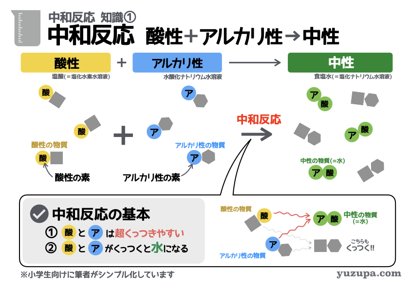 さま　理科 ゆずぱ on X: 