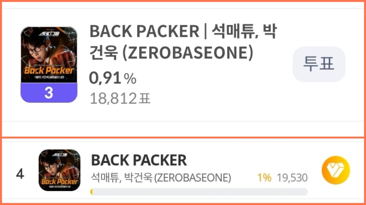 sigmatyu's tweet image. KDA BEST OST VOTING

there is no hope but at least we try 😌 actually we can if we do it together but not many people care 😢 

#for_tthew #zerosevoted #BackPacker
#SEOKMATTHEW #ZEROBASEONE