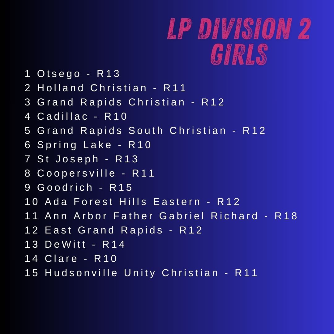 MichiganXCcom's tweet image. Rankings for September 22, 2025 - D2