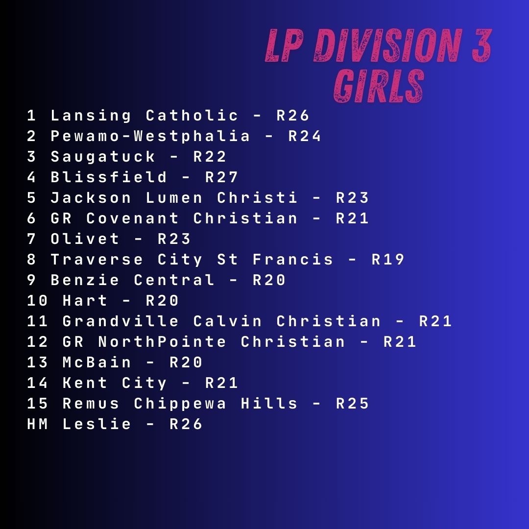 MichiganXCcom's tweet image. Rankings for September 22, 2025 - D3