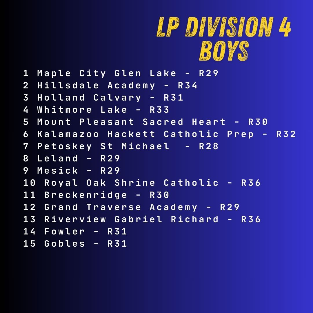 MichiganXCcom's tweet image. Rankings for September 22, 2025 - D4