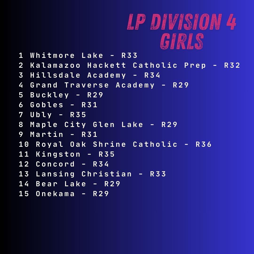 MichiganXCcom's tweet image. Rankings for September 22, 2025 - D4