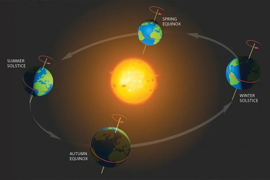 Today marks the Autumnal Equinox and the first official day of fall. 

Did you know the term equinox comes from the Latin aequus, meaning equal, and nox, meaning night? Today, all across the globe, the days and nights will be approximately the same amount of time.

#FallEquinox