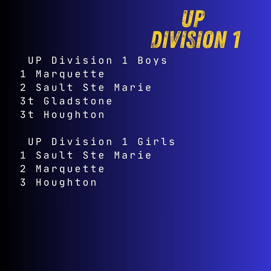 MichiganXCcom's tweet image. Rankings for September 22, 2025 - UP D1,2,3