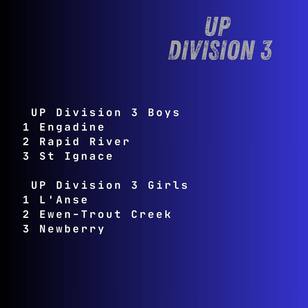 MichiganXCcom's tweet image. Rankings for September 22, 2025 - UP D1,2,3